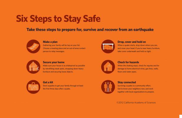 Preparing for Earthquakes: Safety Tips for Los Angeles Residents